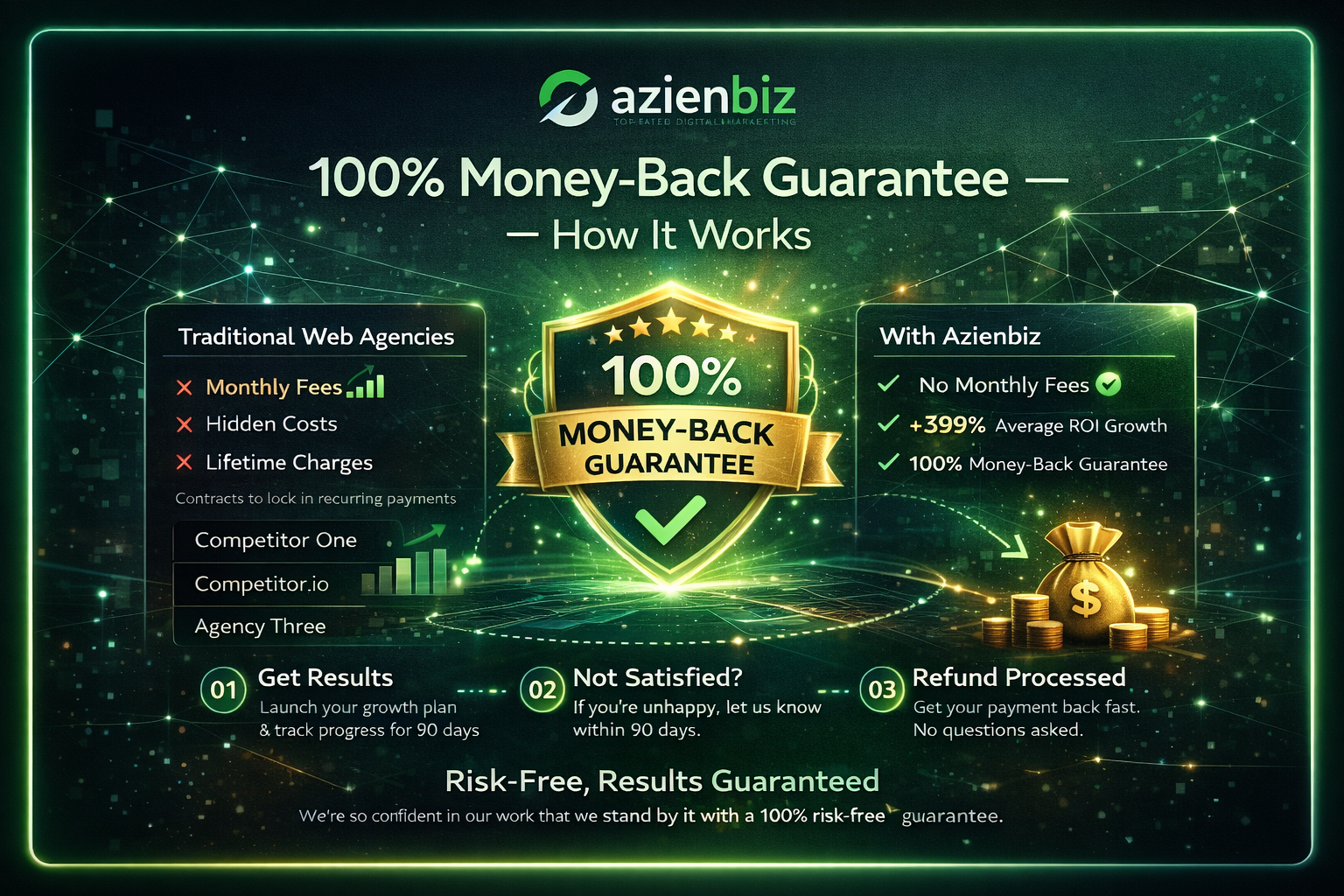 Website conversion funnel 24/7