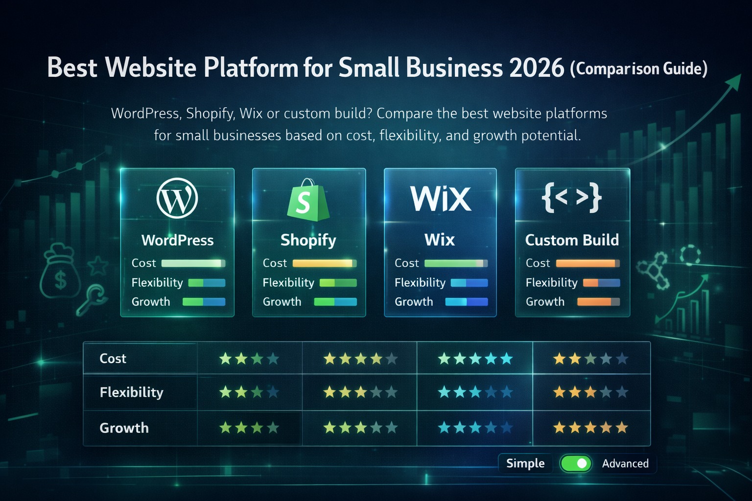 Best Website Platform for Small Business 2026